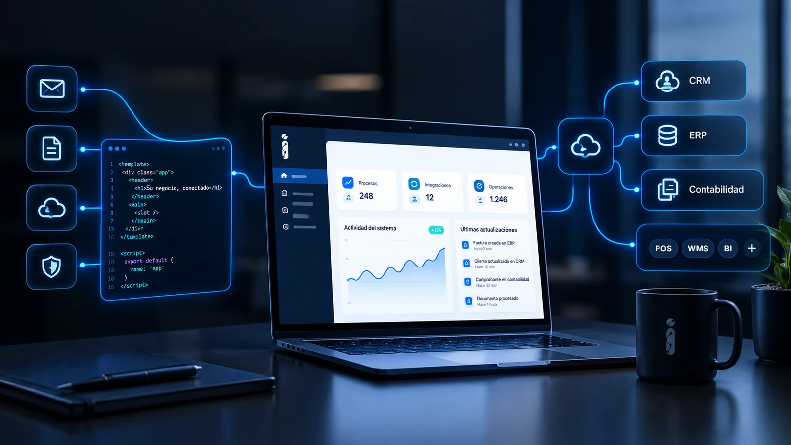Un computador con una aplicación web a la medida, conectada con el correo, los documentos y la nube de un lado, y con el CRM, el ERP, la contabilidad y otros sistemas del otro.